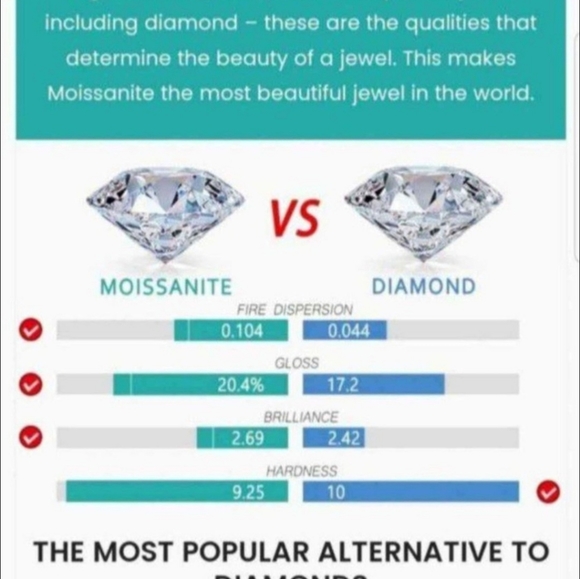 New 3ct Beautiful Moissanite Diamond Pendant With A Chain - Picture 8 of 8